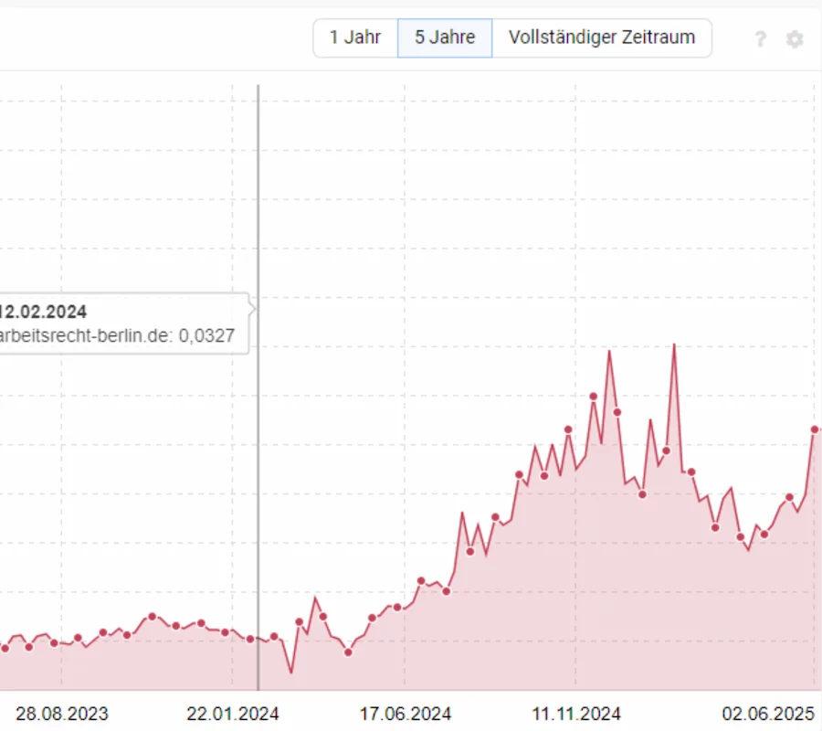 Rechtsanwälte Bechert - Analytics